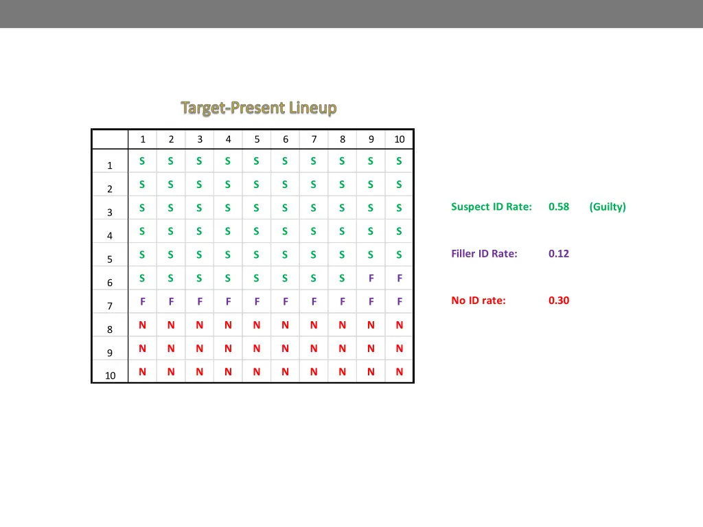 target present lineup