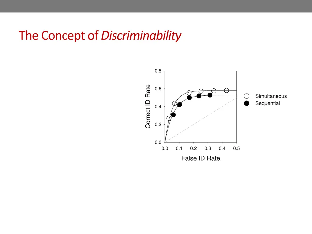 the concept of discriminability 1