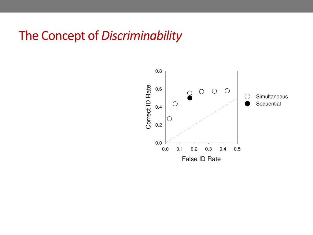 the concept of discriminability