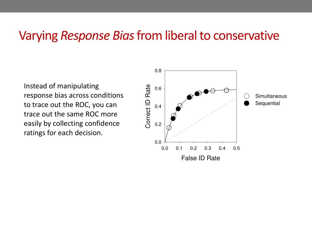 varying response bias from liberal to conservative 4
