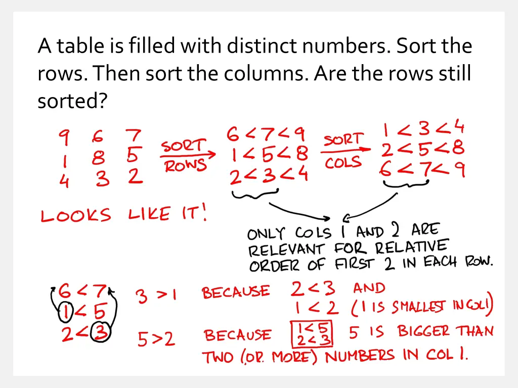 a table is filled with distinct numbers sort
