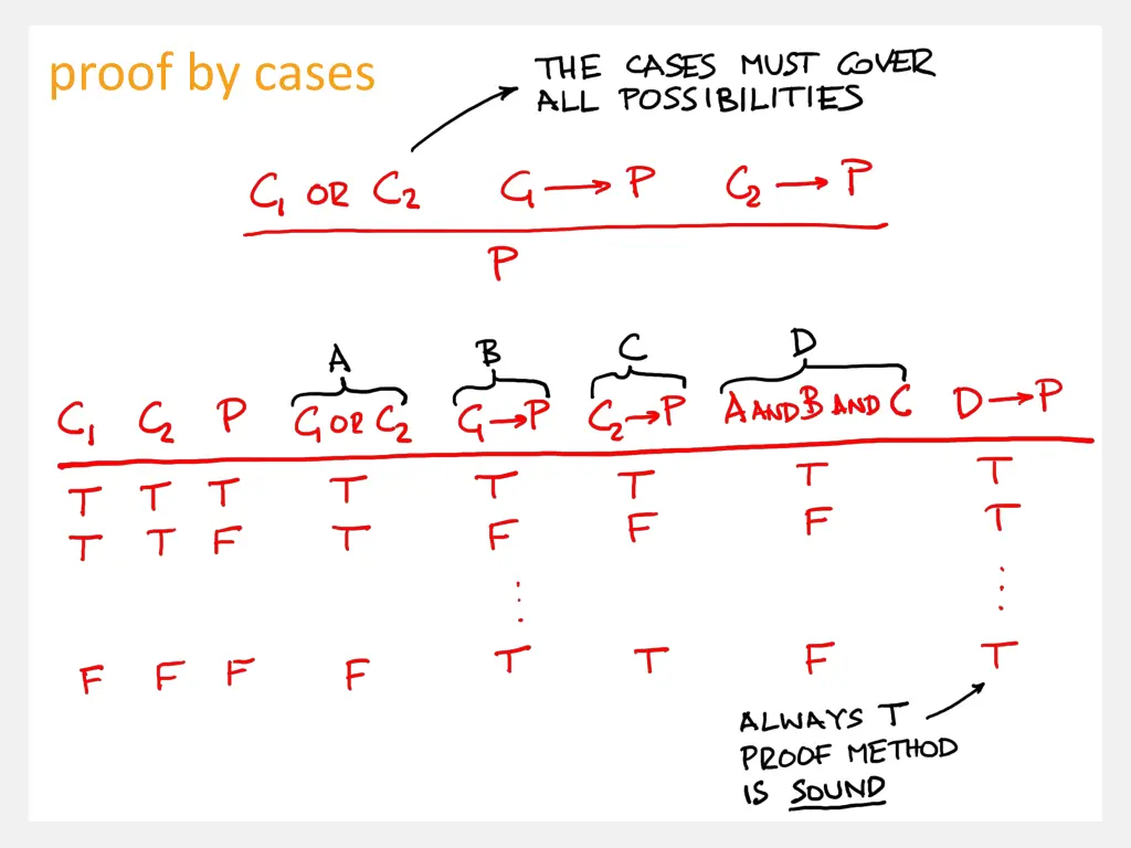 proof by cases