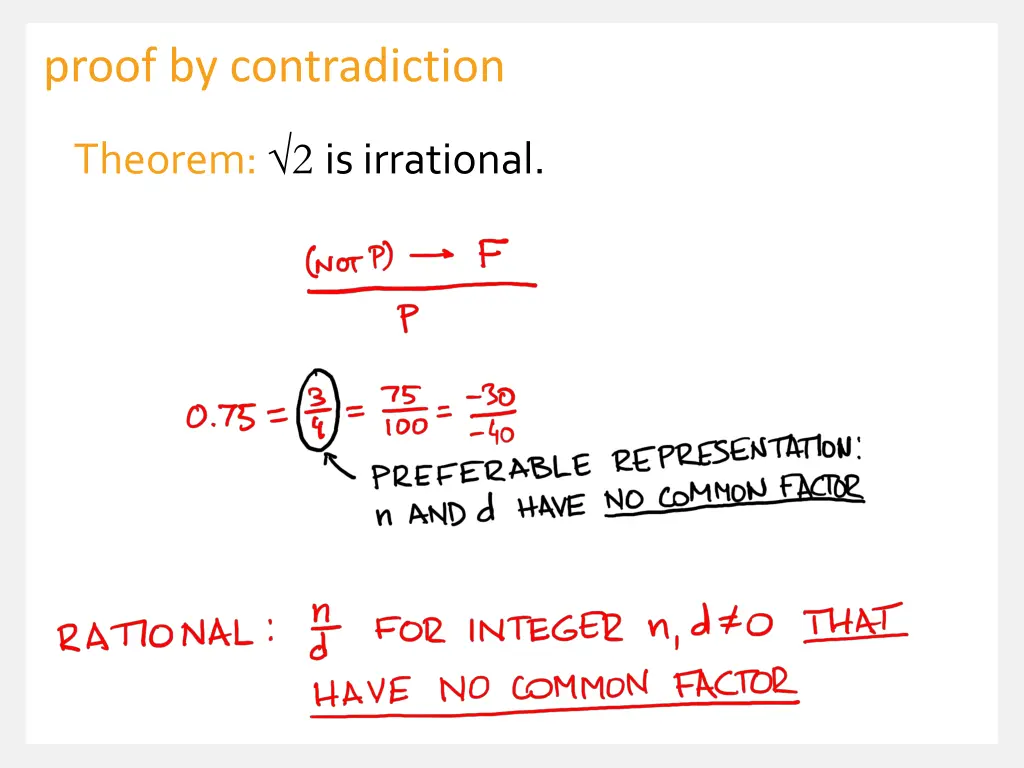 proof by contradiction