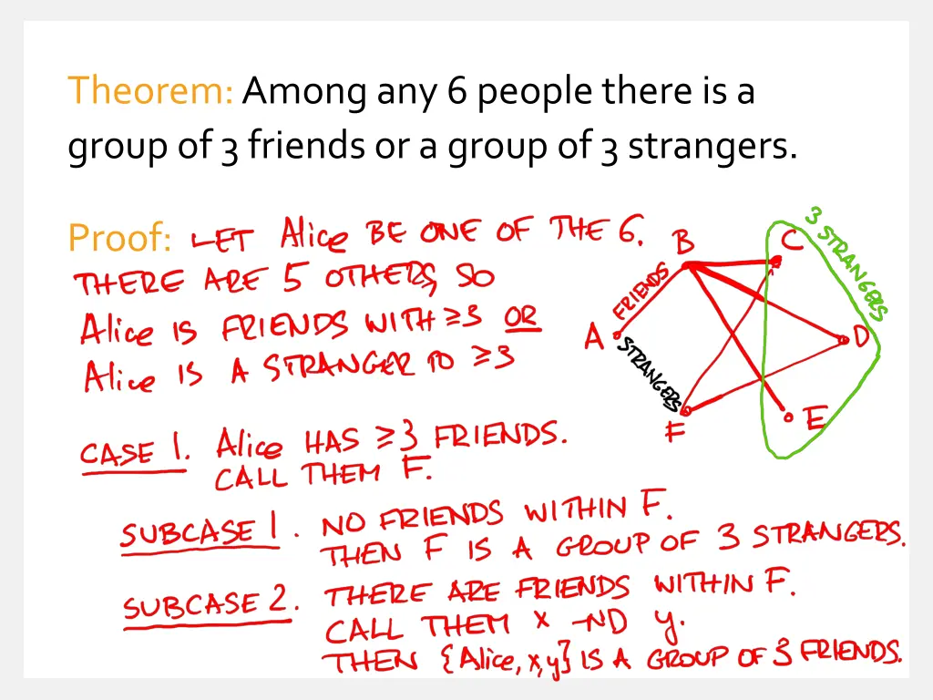theorem among any 6 people there is a group
