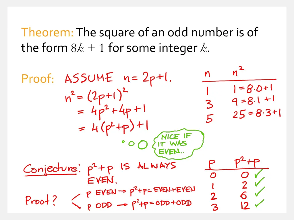 theorem the square of an odd number