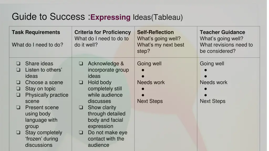guide to success expressing ideas tableau