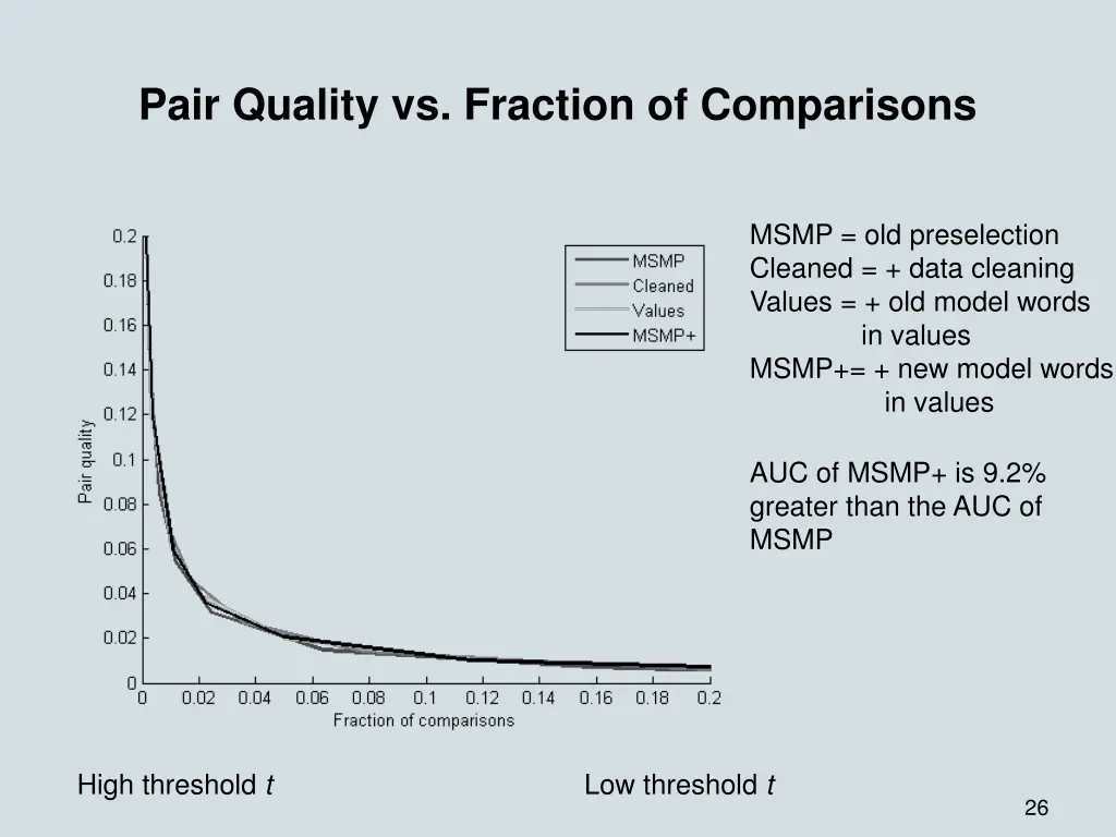 pair quality vs fraction of comparisons