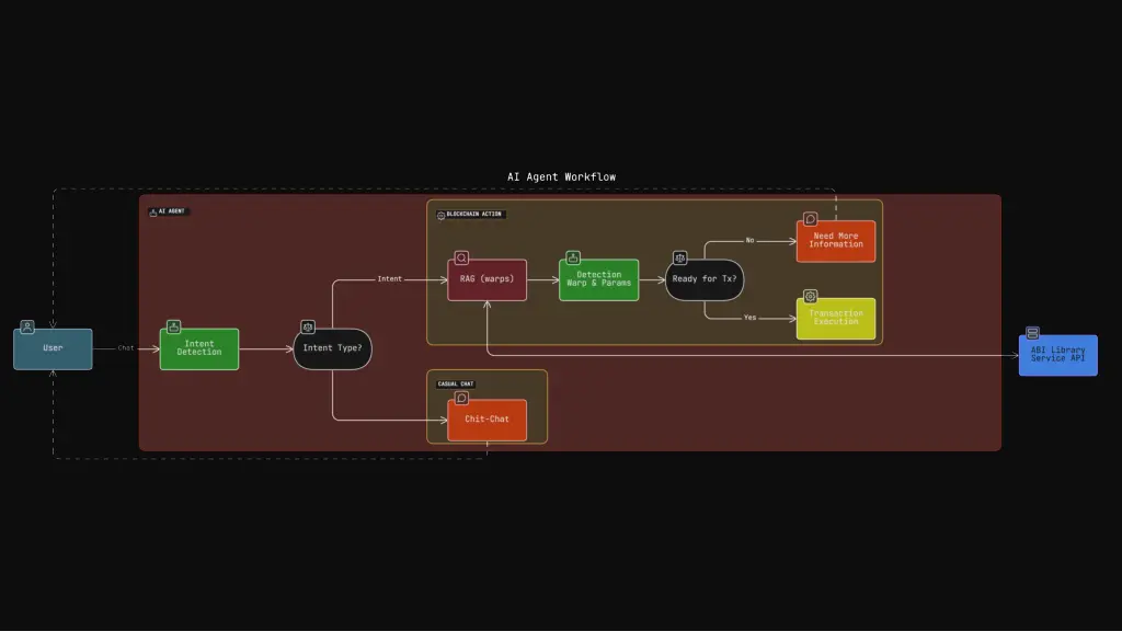 slide6