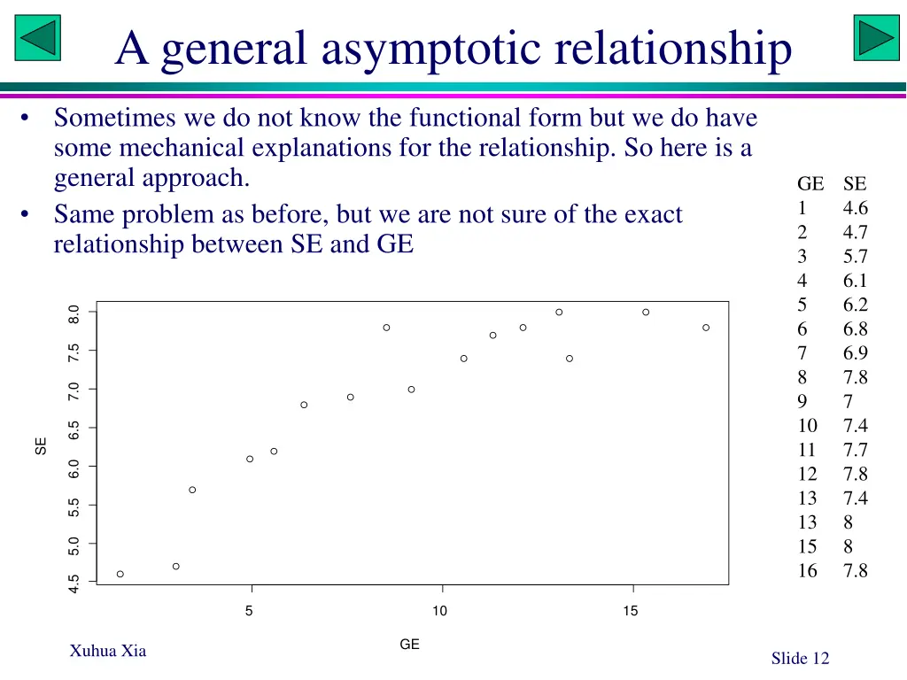 a general asymptotic relationship