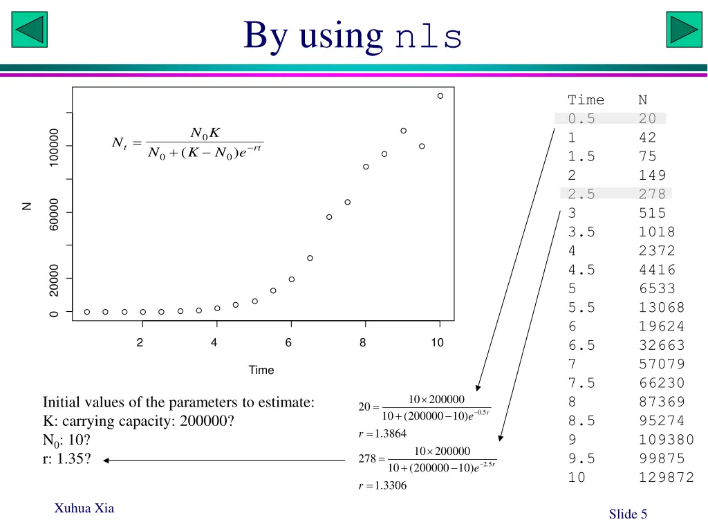 by using nls