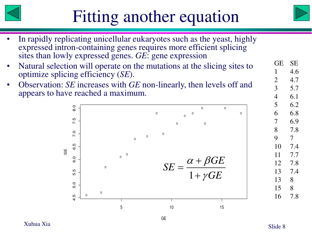 fitting another equation