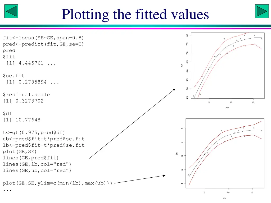 plotting the fitted values