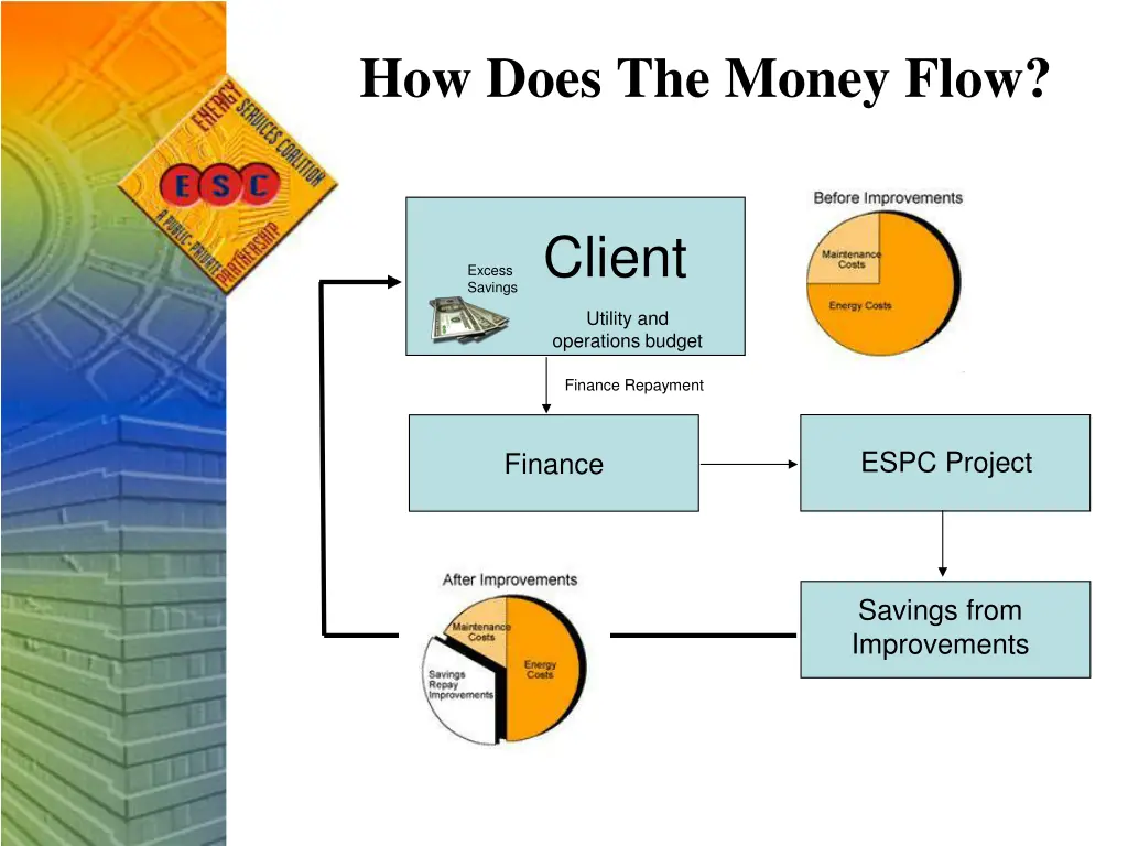 how does the money flow