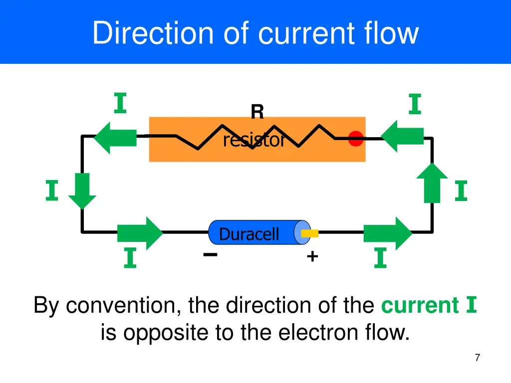 direction of current flow