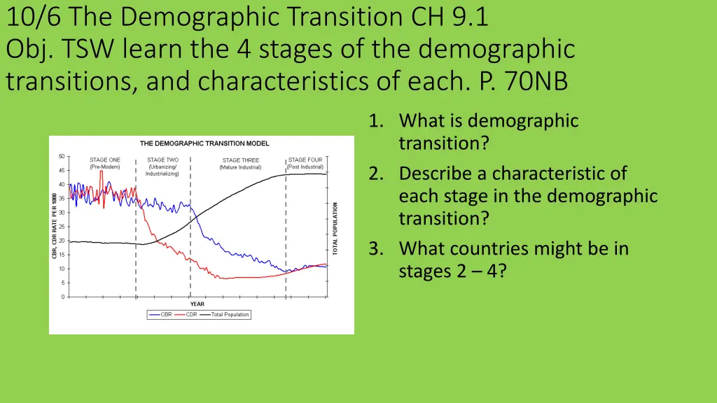 10 6 the demographic transition