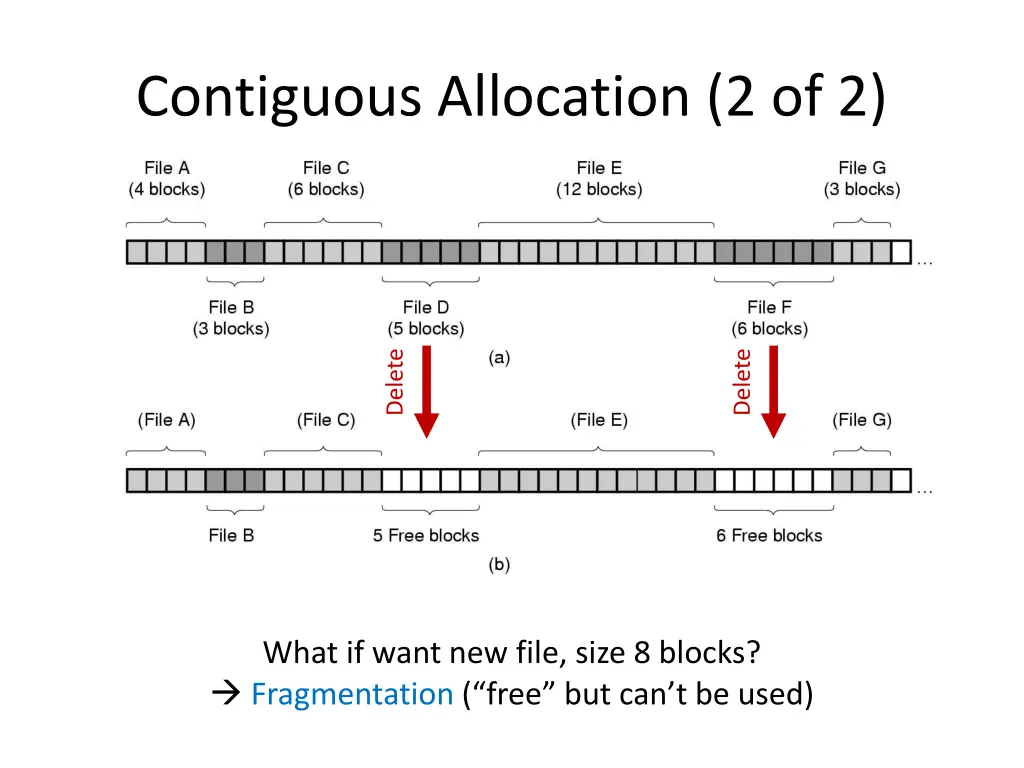 contiguous allocation 2 of 2
