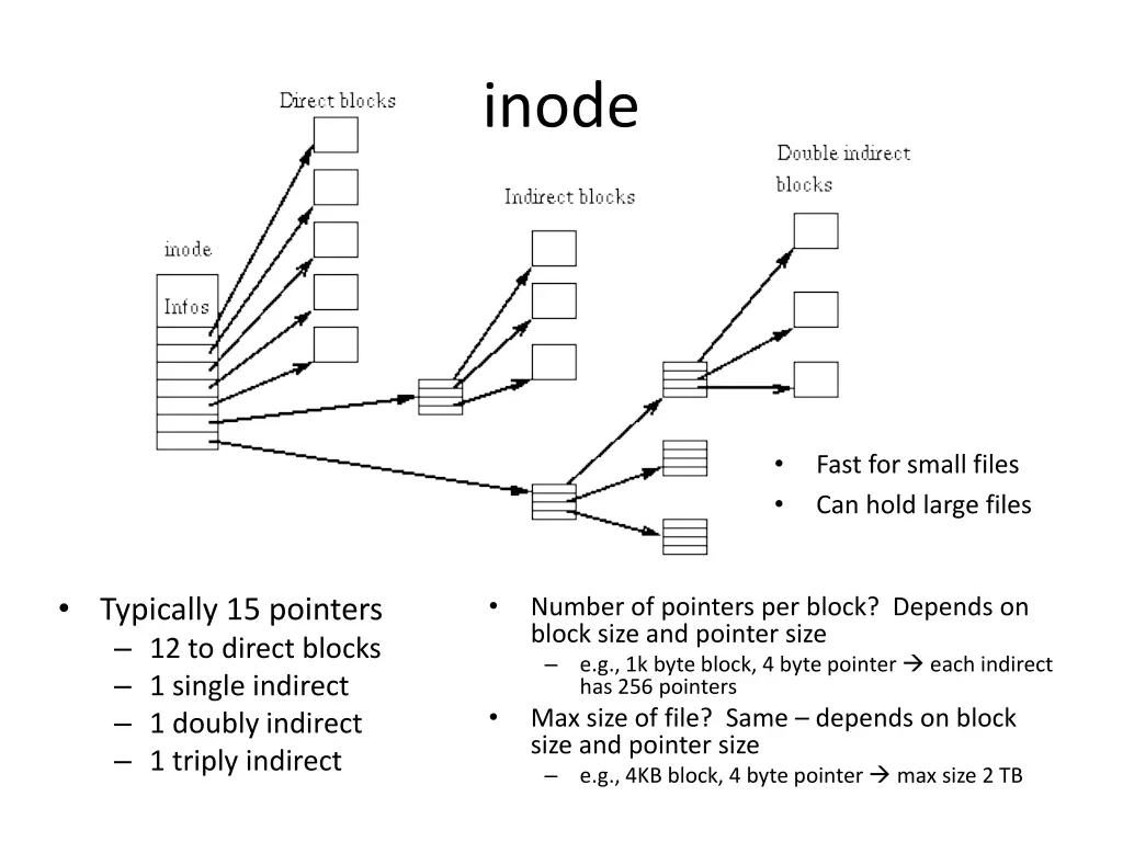 inode