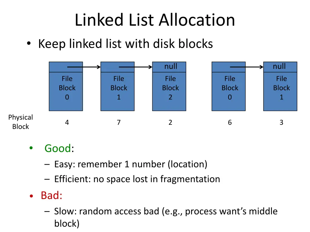 linked list allocation keep linked list with disk