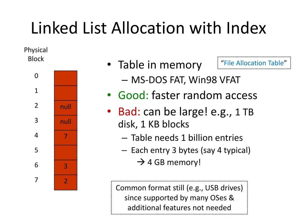 linked list allocation with index
