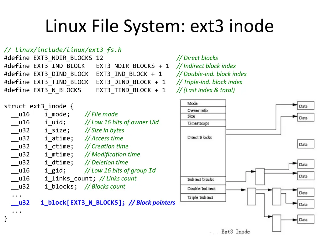 linux file system ext3 inode