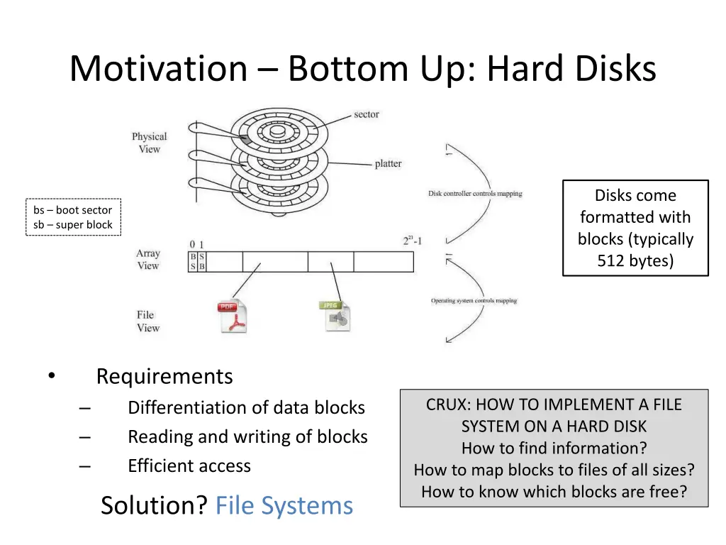 motivation bottom up hard disks