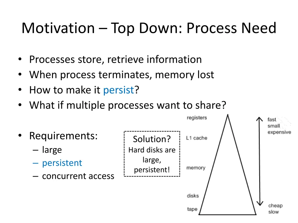 motivation top down process need