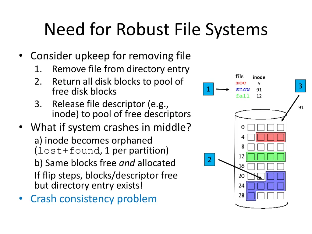 need for robust file systems