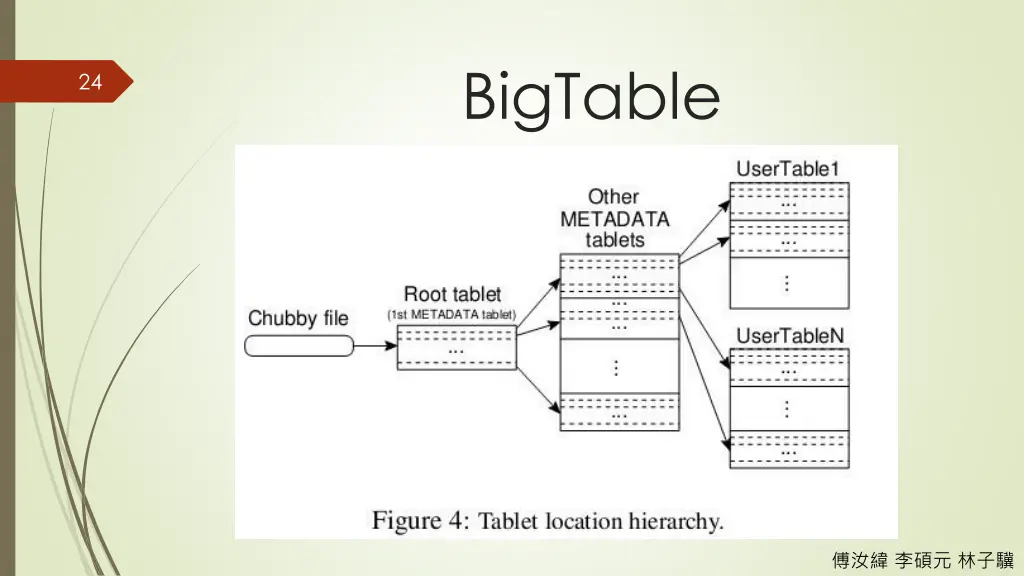 bigtable 2