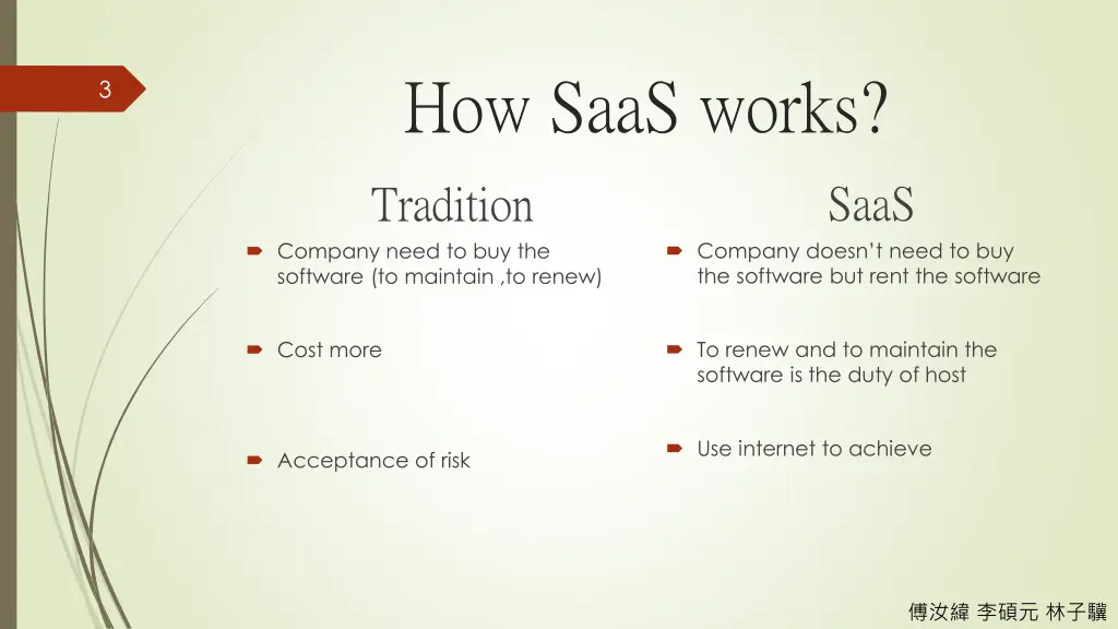 how saas works