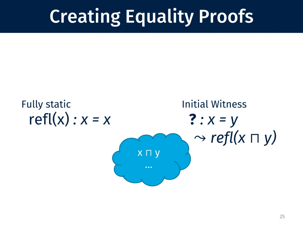 creating equality proofs