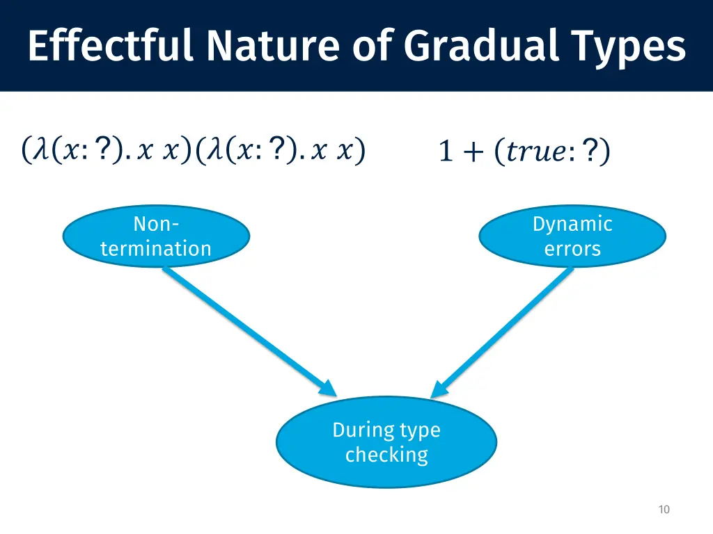 effectful nature of gradual types