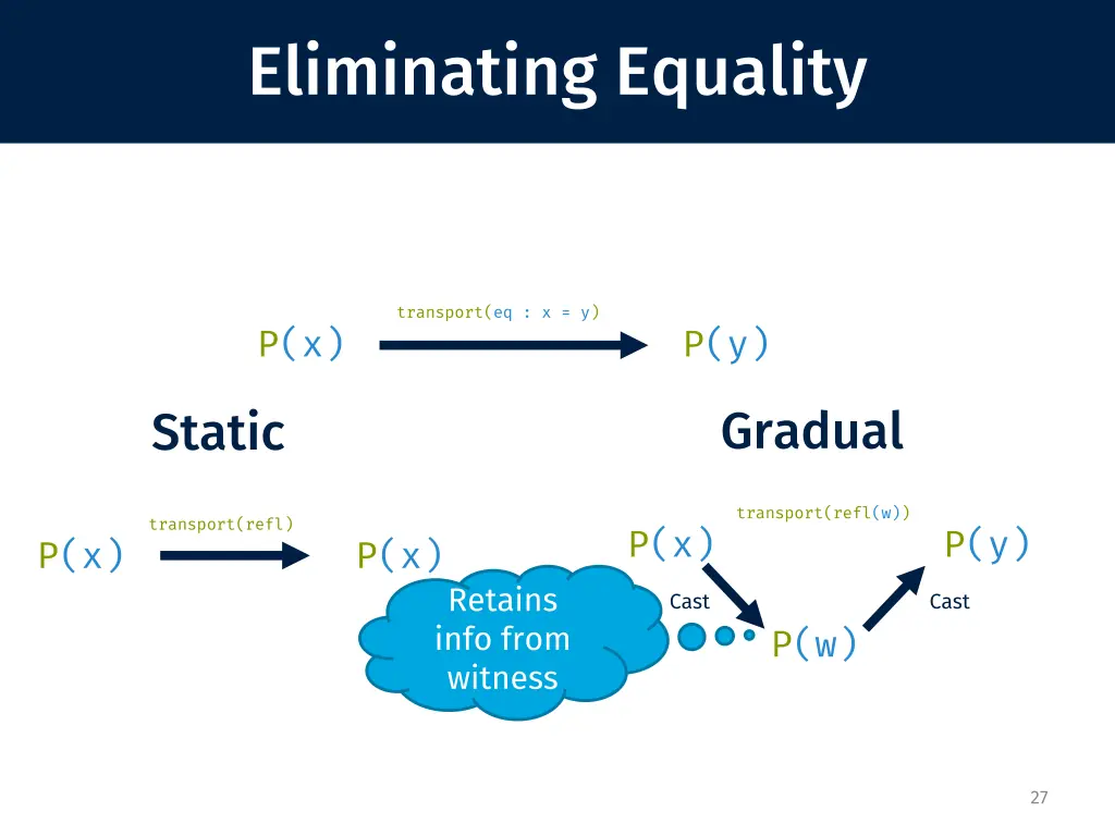 eliminating equality