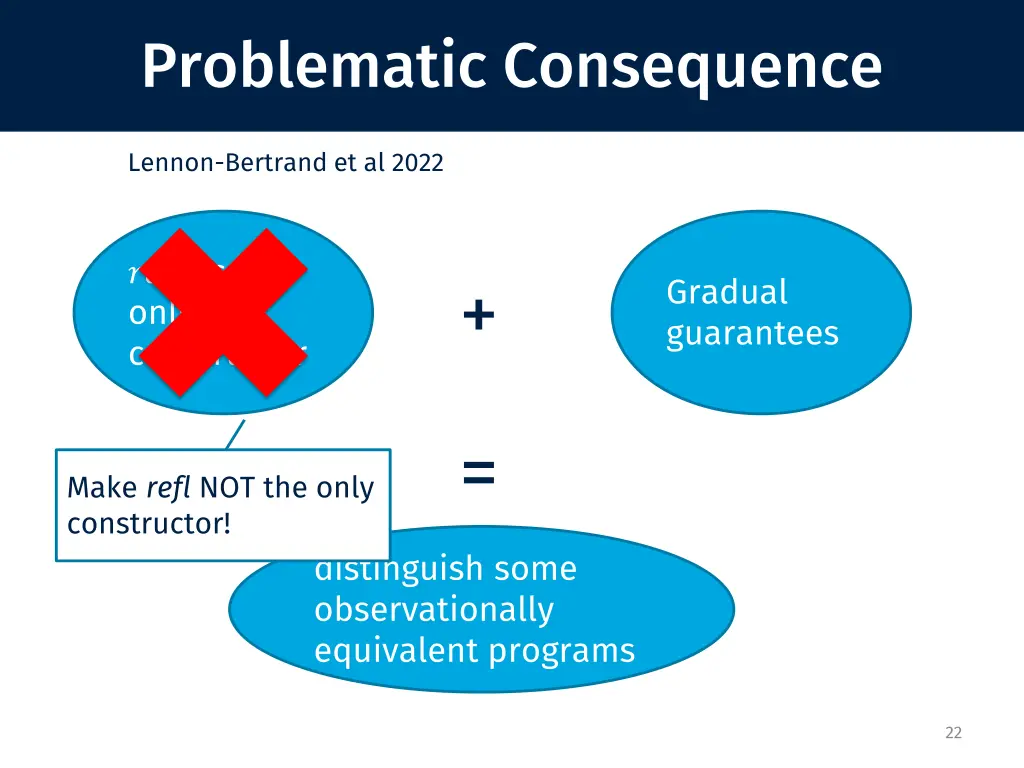 problematic consequence