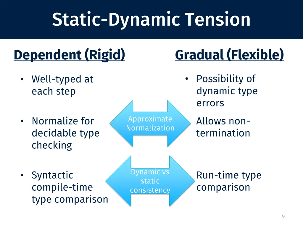 static dynamic tension