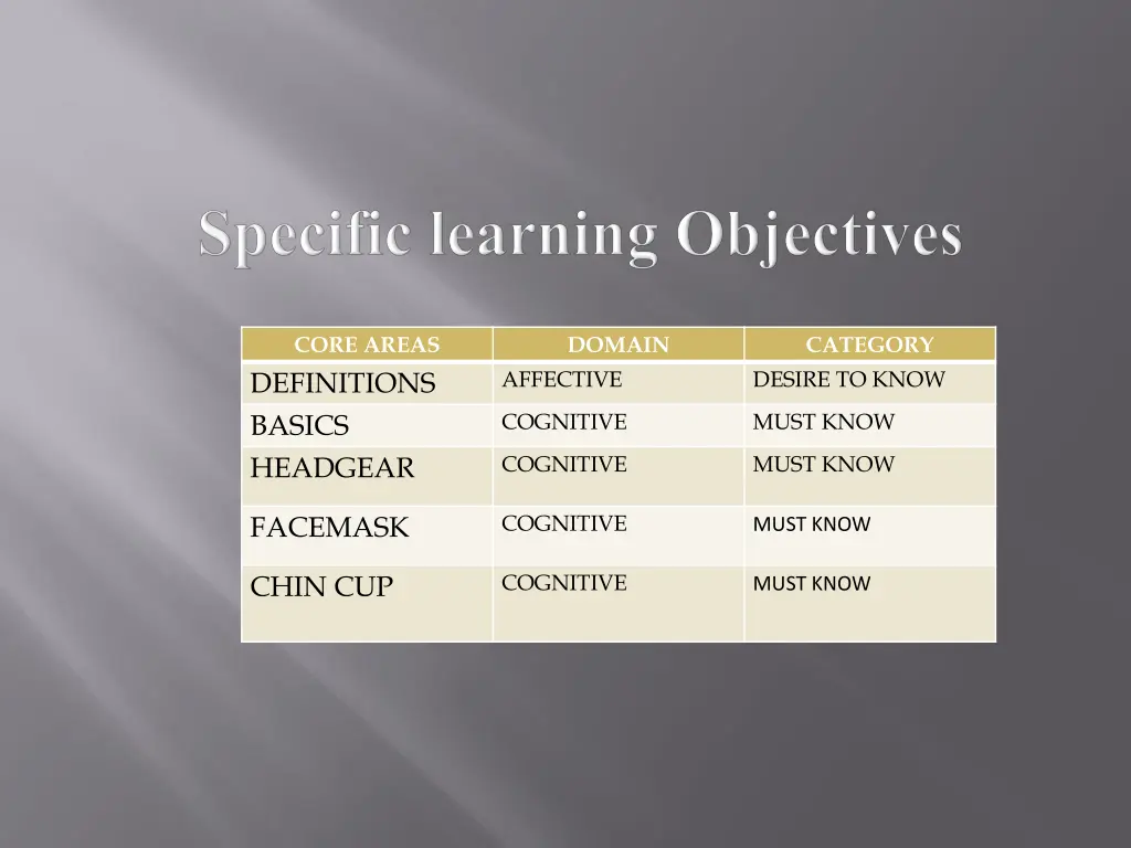 core areas definitions basics headgear