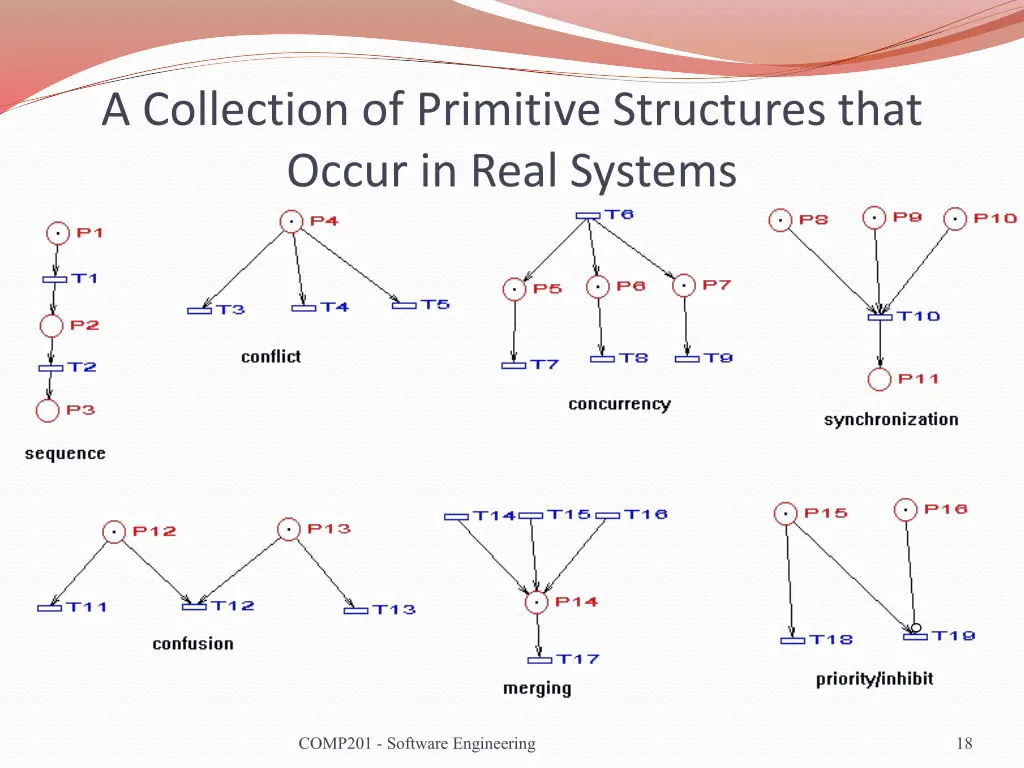 a collection of primitive structures that occur