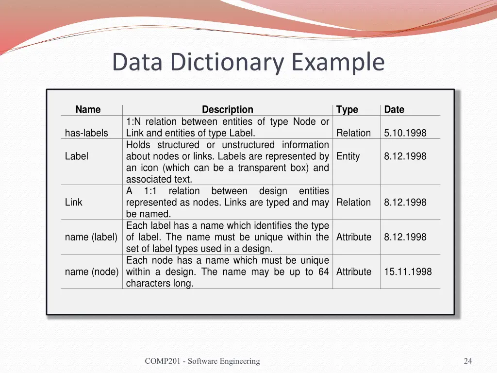 data dictionary example