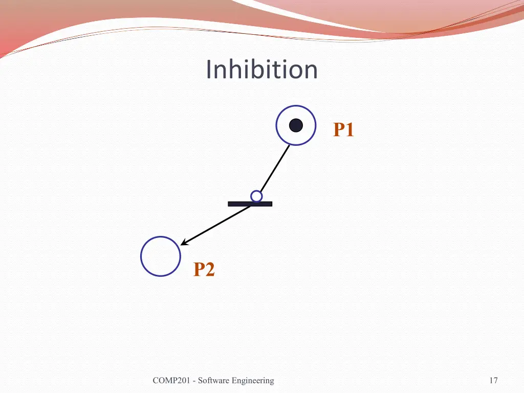 inhibition