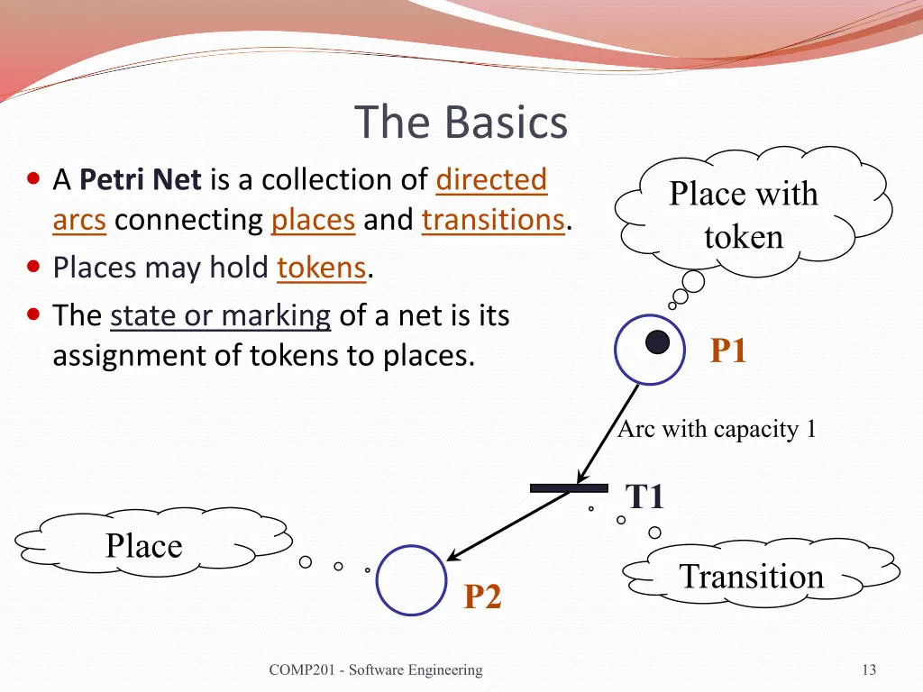 the basics