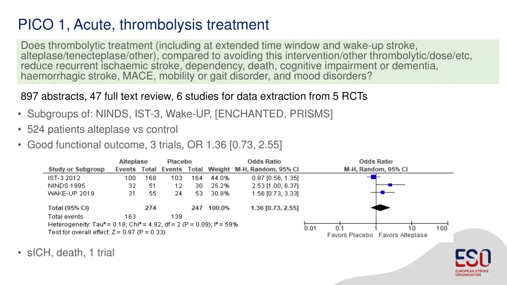 pico 1 acute thrombolysis treatment