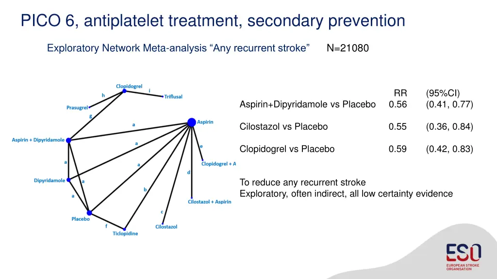 pico 6 antiplatelet treatment secondary prevention 1