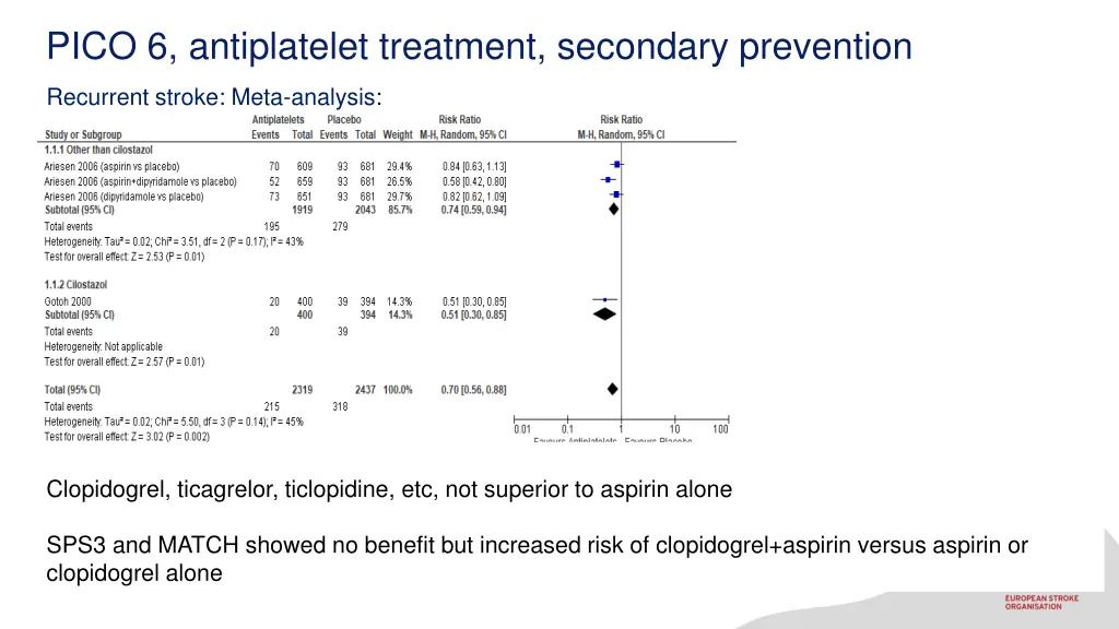 pico 6 antiplatelet treatment secondary prevention