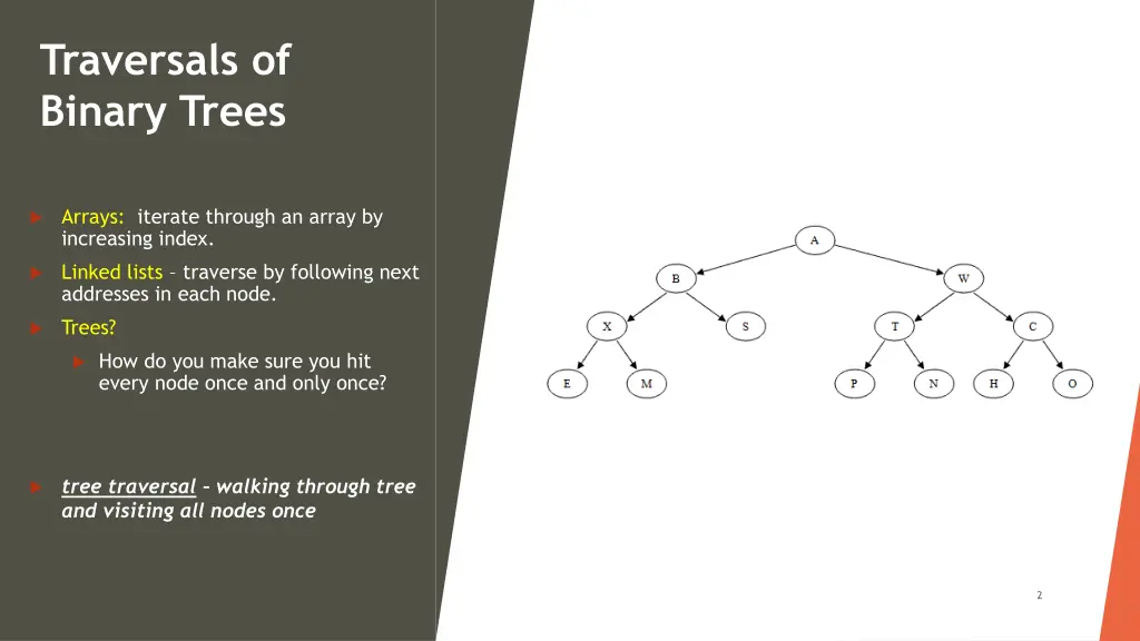 traversals of binary trees