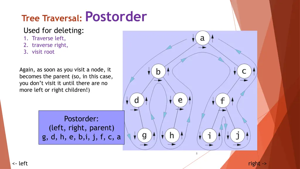 tree traversal postorder used for deleting