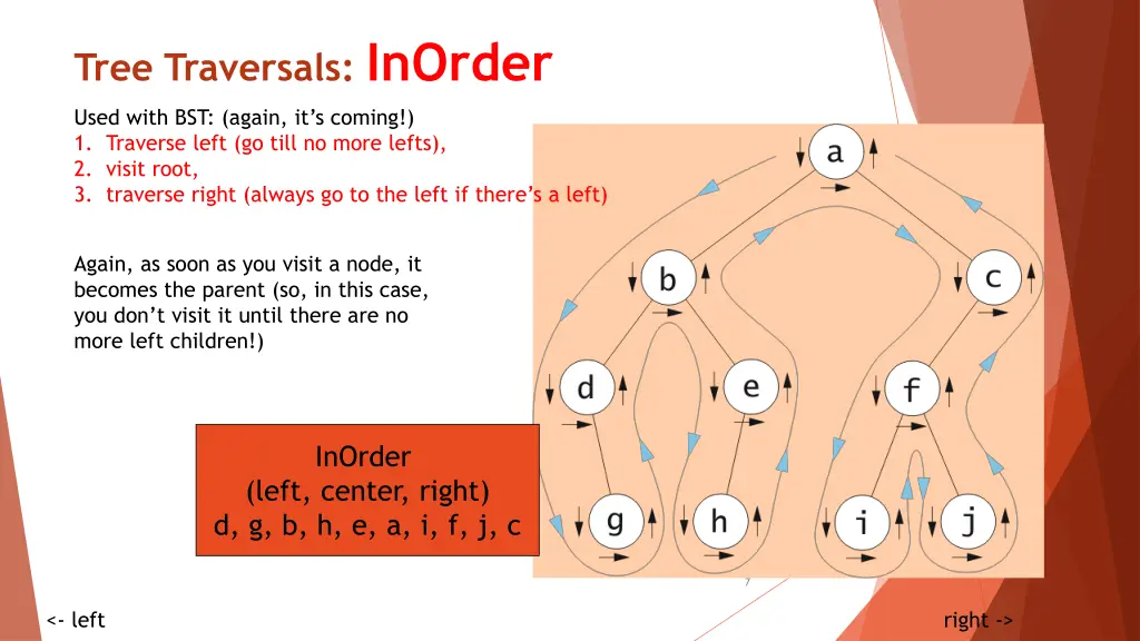 tree traversals inorder