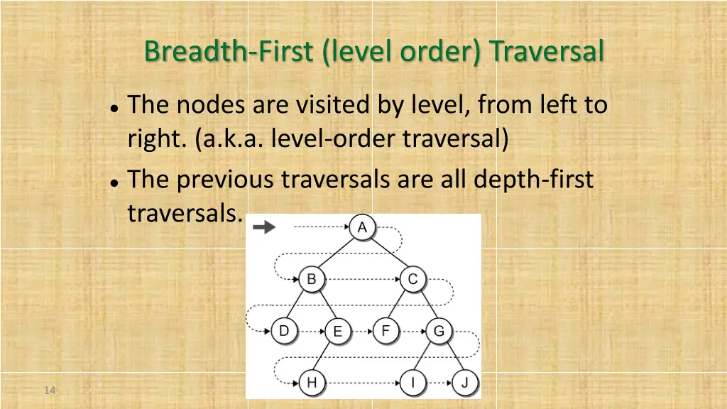breadth first level order traversal