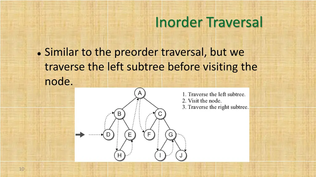 inorder traversal