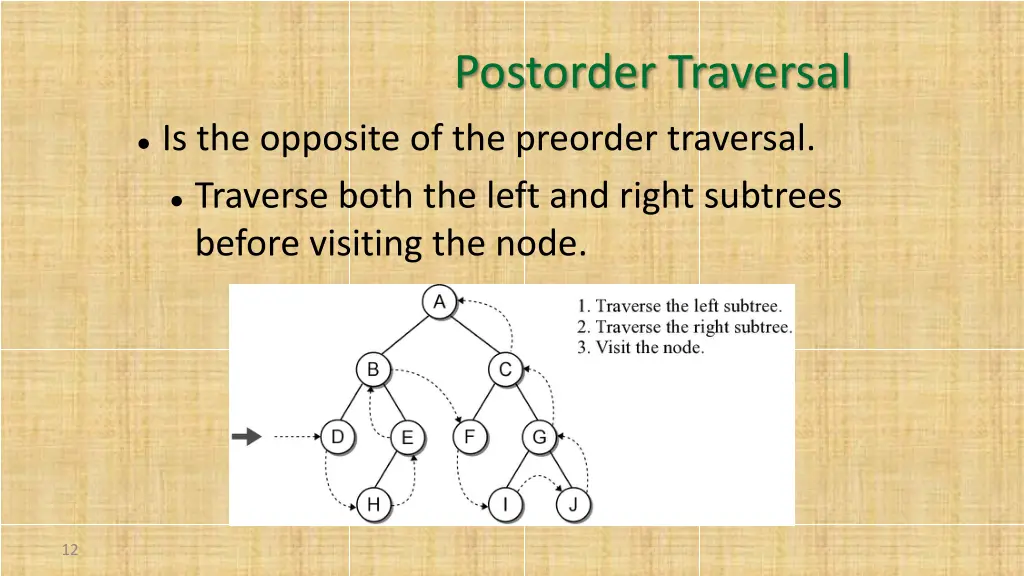 postorder traversal