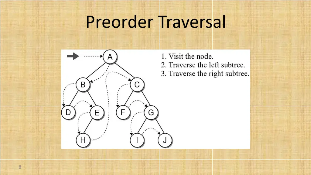 preorder traversal 1
