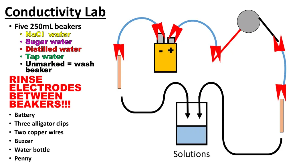 conductivity lab five 250ml beakers nacl nacl